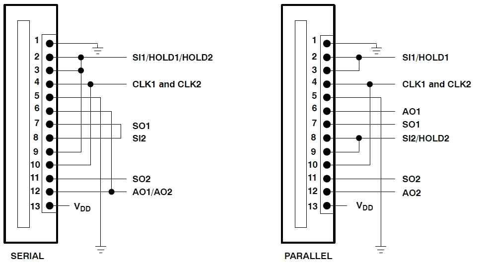 Operational Connections