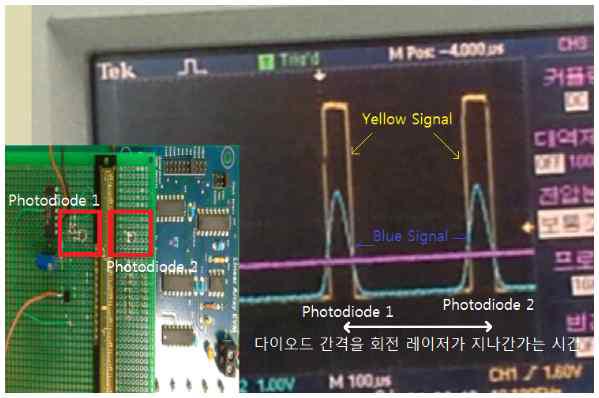 Photodiode Test