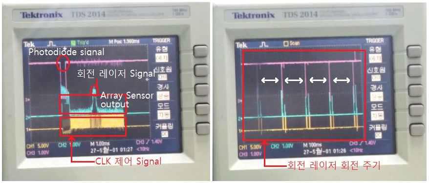 Array Sensor Signal 및 회전 레이저 감지