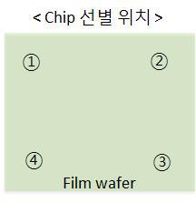 Film wafer상의 Film Filter 칩 휨 측정 포인트