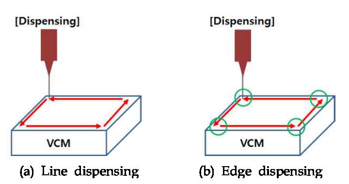 UV Bond Dispensing 방법 모식도