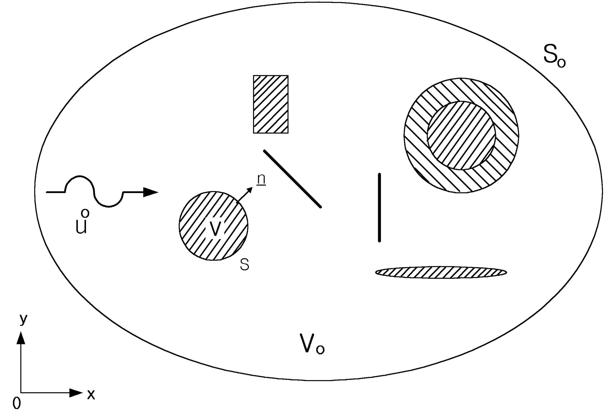 Geometry of the general elastostatic full-plane elastodynamic problem.