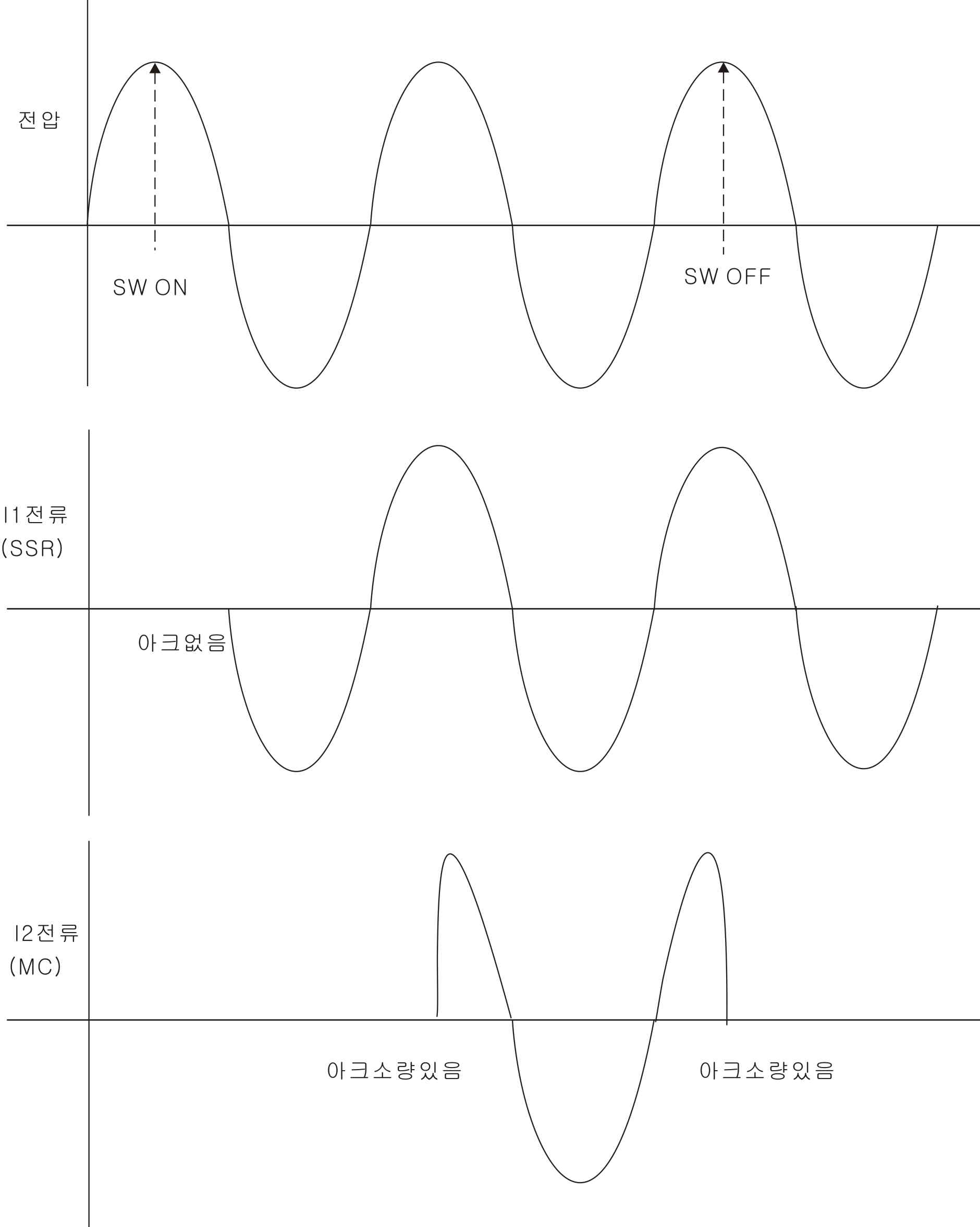 아크저감모튤 전류 파형