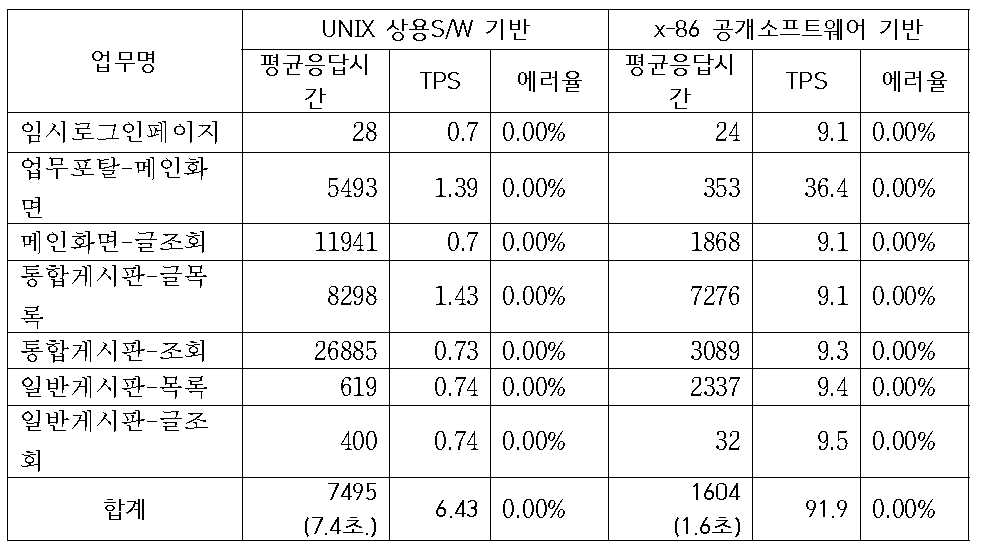 시험결과