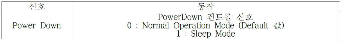 Power Down신호에 따른 동작