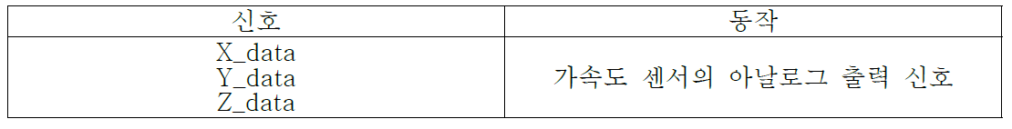 가속도 센서 데이터 핀