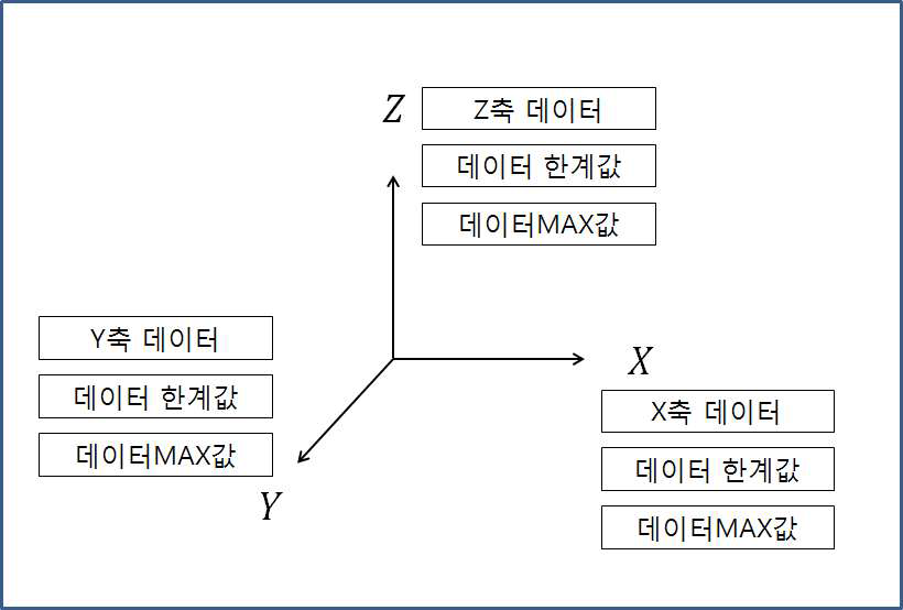 임베디드 LCD 표시사항