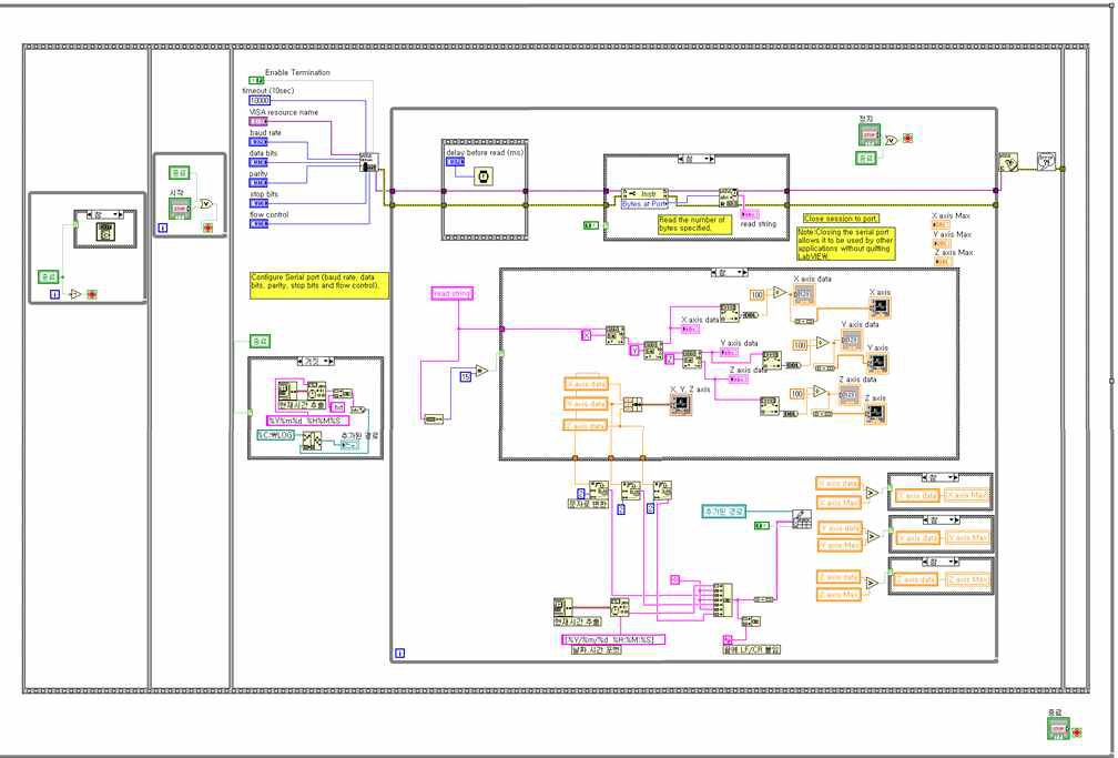 LabView 프로그램도