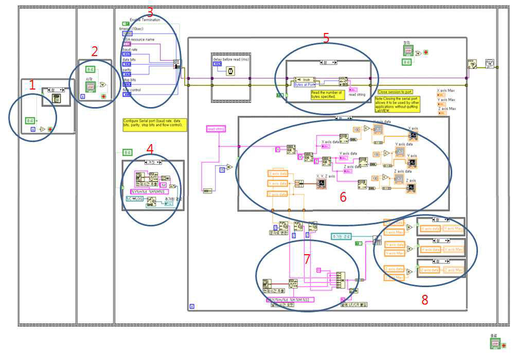 LabView 프로그램 설명