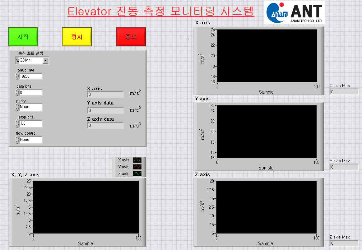 실제 제어반PC에 Display될 화면