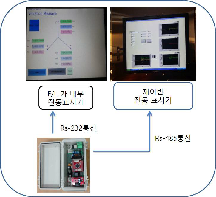 전체 시스템 구성도