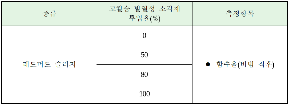 실험계획