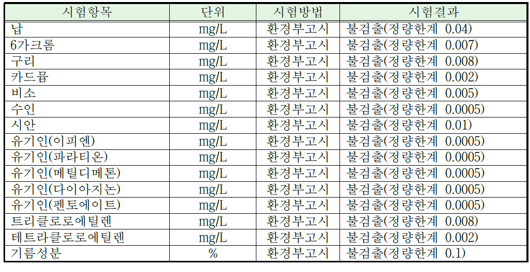 반건조 레드머드를 활용한 흙포장재의 폐기물공정시험 결과