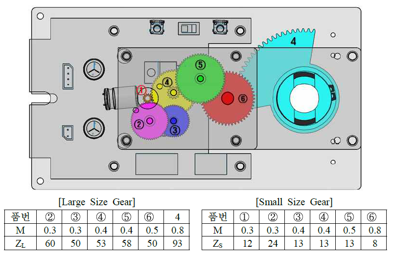 이중모드 급기댐퍼 구동장치부의 치차 열(Gear Train)