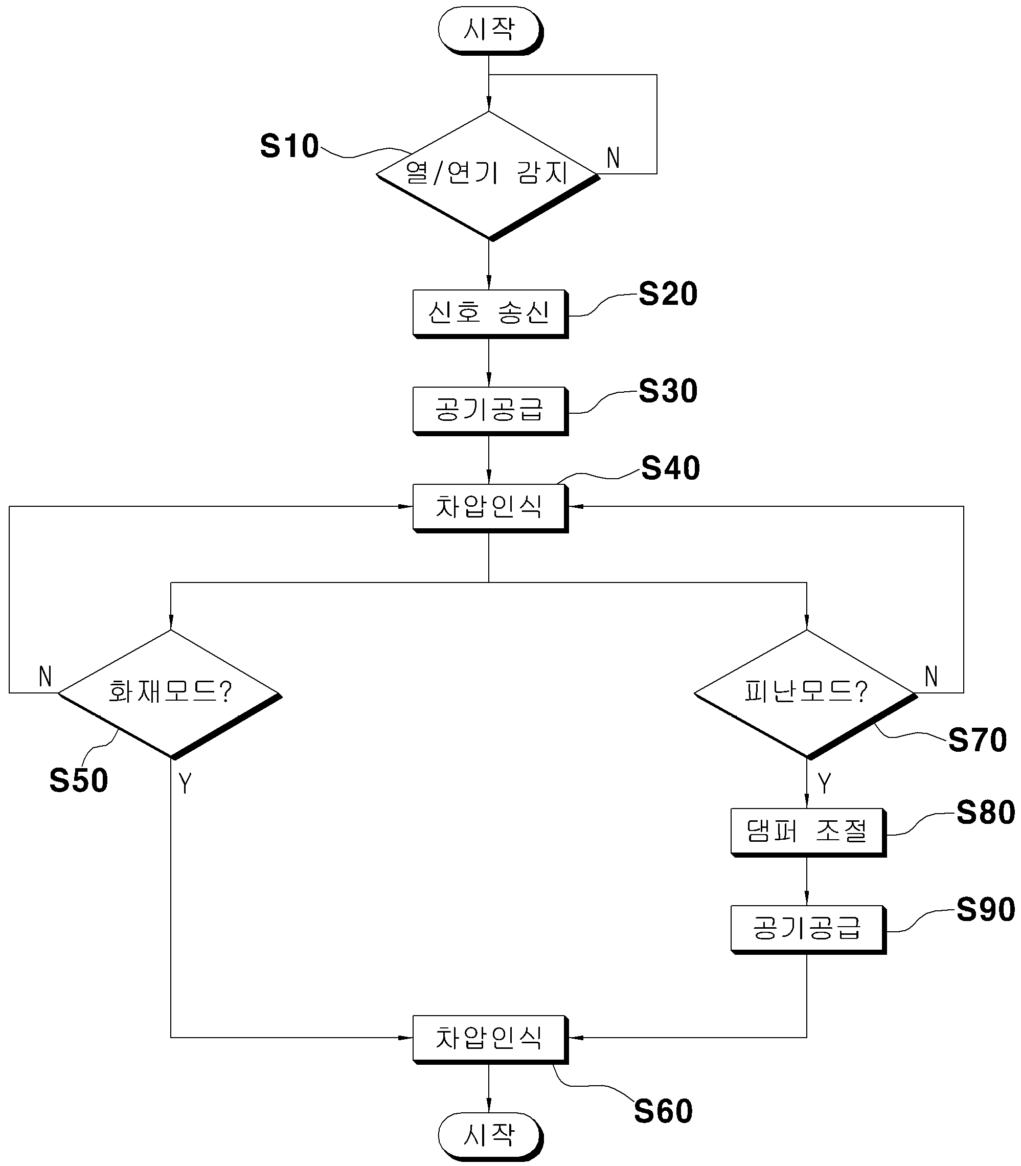 이중모드 급기댐퍼 컨트롤러 알고리즘