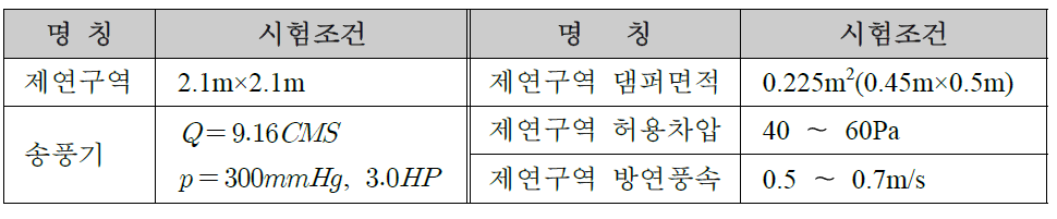 시운전 및 성능시험 조건