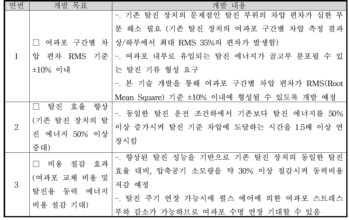 기술 개발 목표