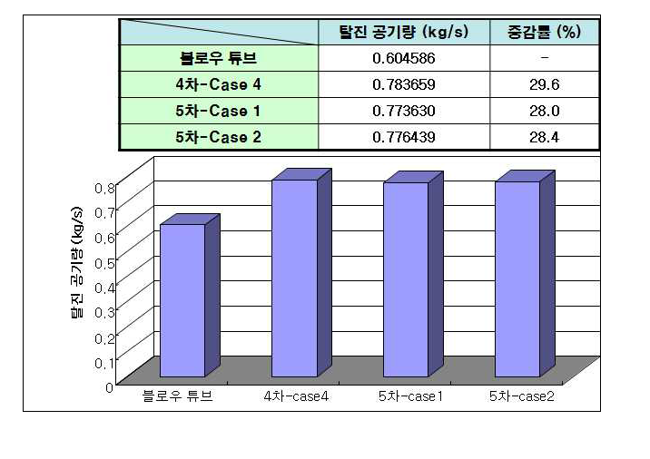 “4차-case 4