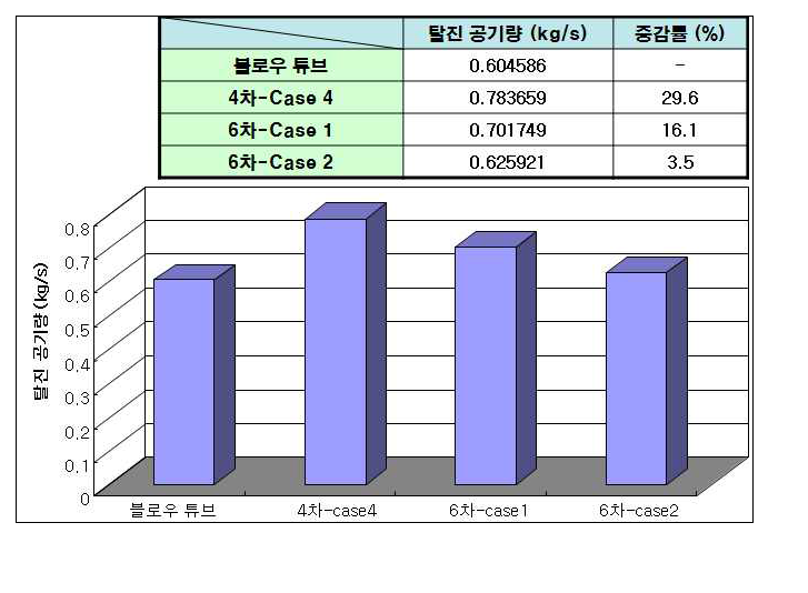 “4차-case 4