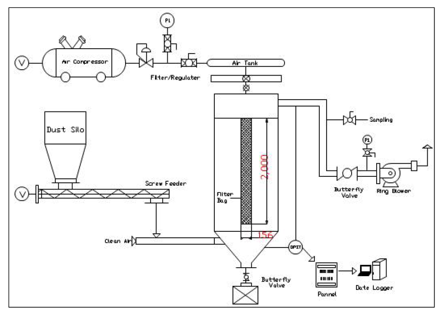 Schematic diagram for the cleaning test.