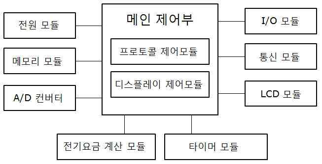 디지털 콘센트 타임 스위치 구성도