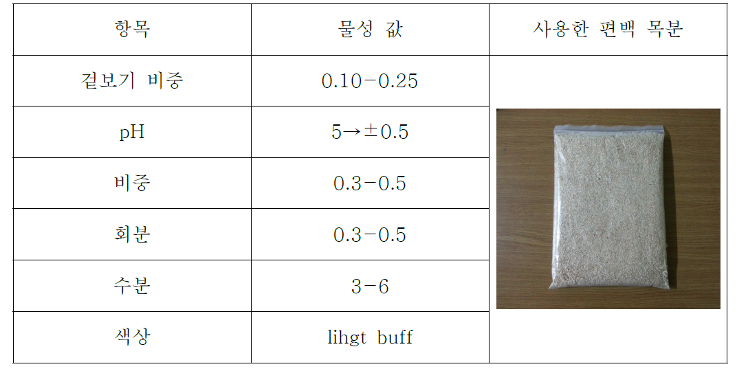 편백나무 목분의 물성