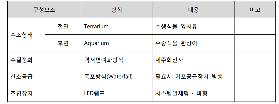 Specification of Terra+ Aqualrium