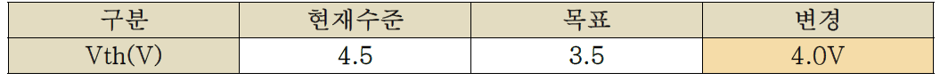 전기적 특성(Vth) 변경