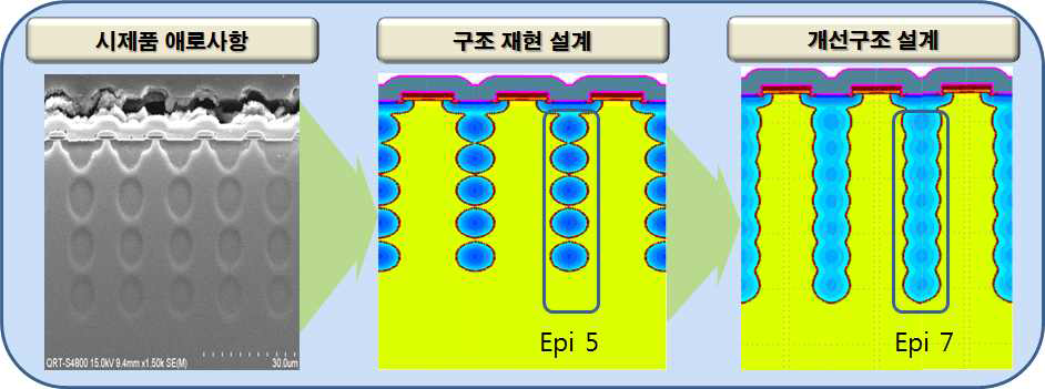 시제품 재현설계 및 개선구조설계