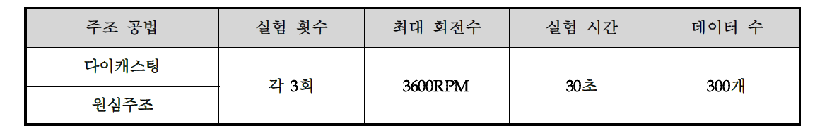 전동기 최대효율 측정실험 계획