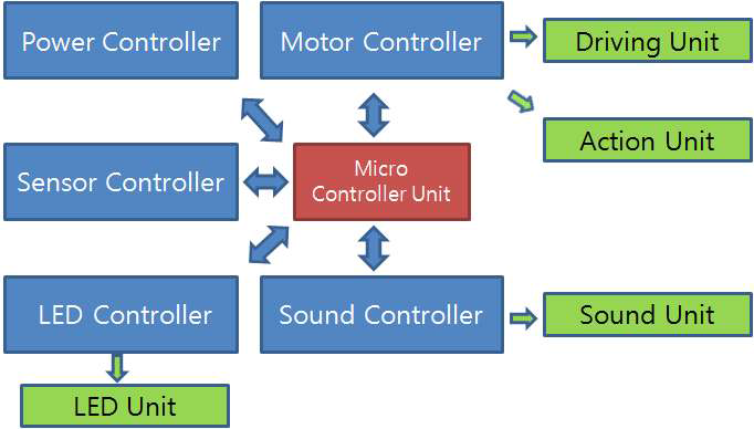 Mainboard Diagram