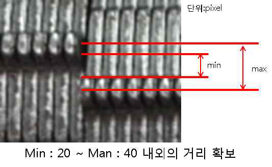 국부 영상 추출