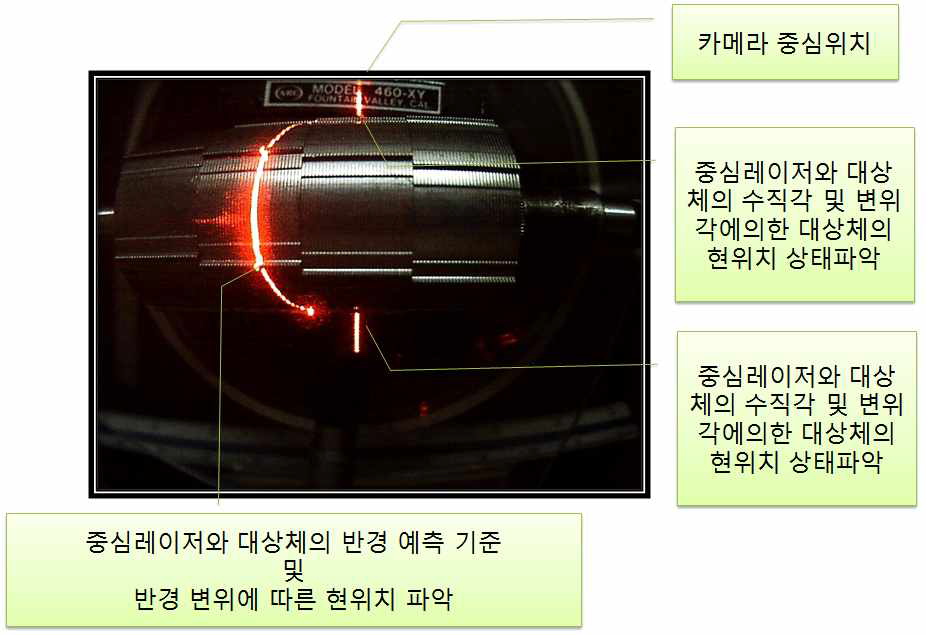 기준 레이저와 대상체