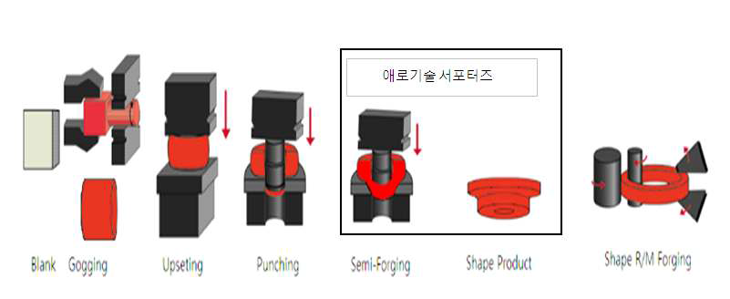 신공법 개략도