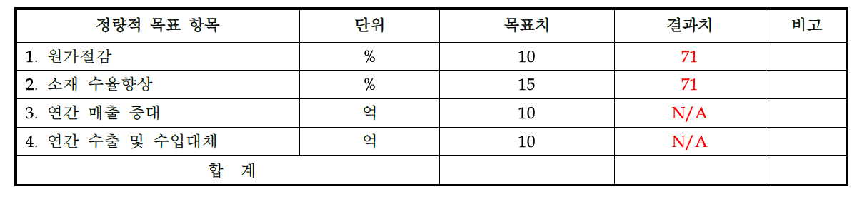 정량적 효과