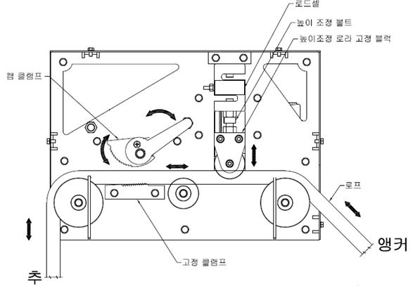 rope clutch system