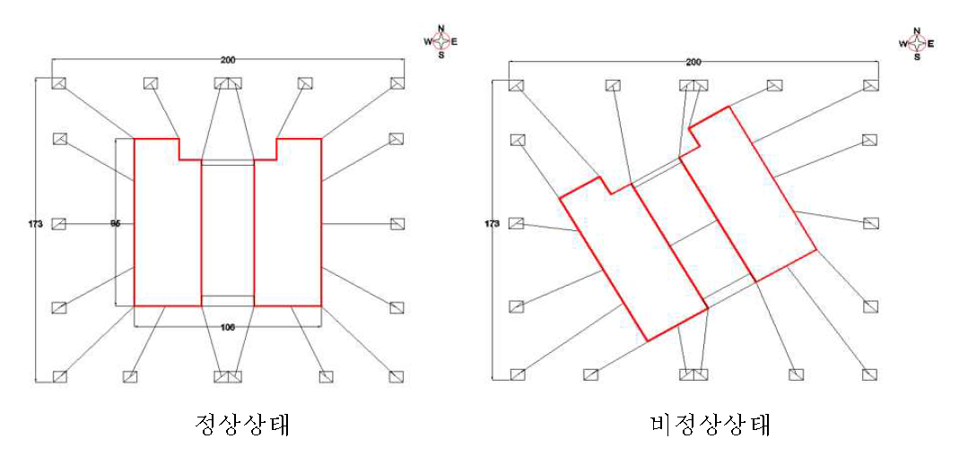 부류 구조물의 위치 및 방위각 변화 예