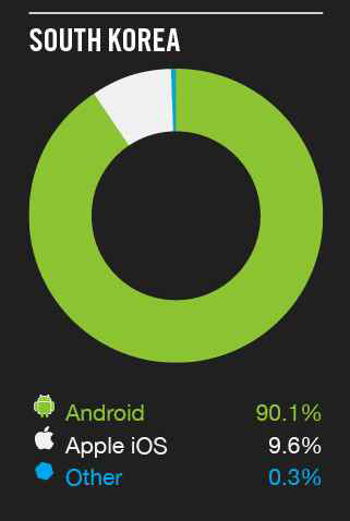 2013 스탯그래프(StatGraph) 통계