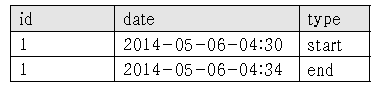 잠금기능 설정 단말기DB