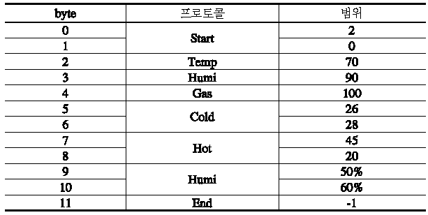 기본 파라메터 범위