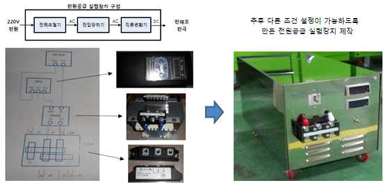 전원공급 실험장치 구성도 및 제작된 실제 실험장치