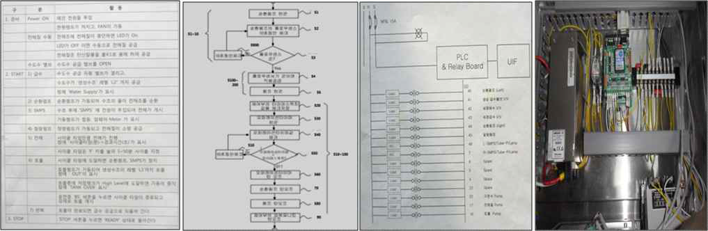 제어장치 알고리즘 및 PLC 실제 연결도