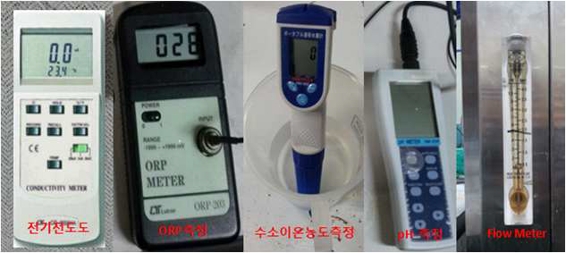 수소수 평가 계측기