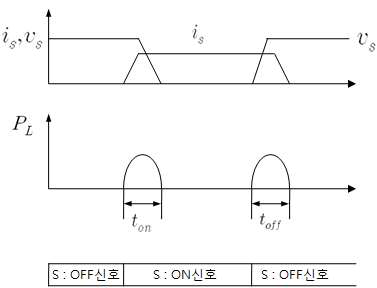일반적인 Boost 컨버터의 스위칭 특성