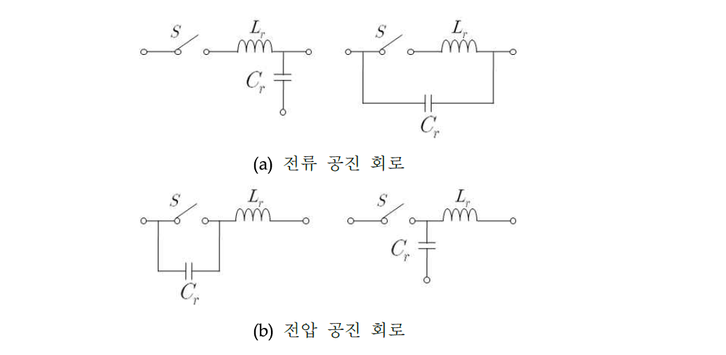 공진 방식에 따른 공진형 스위치 회로