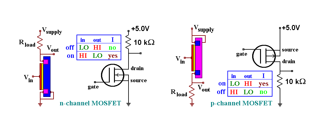 N-channel MOSFET & P-channel MOSFET