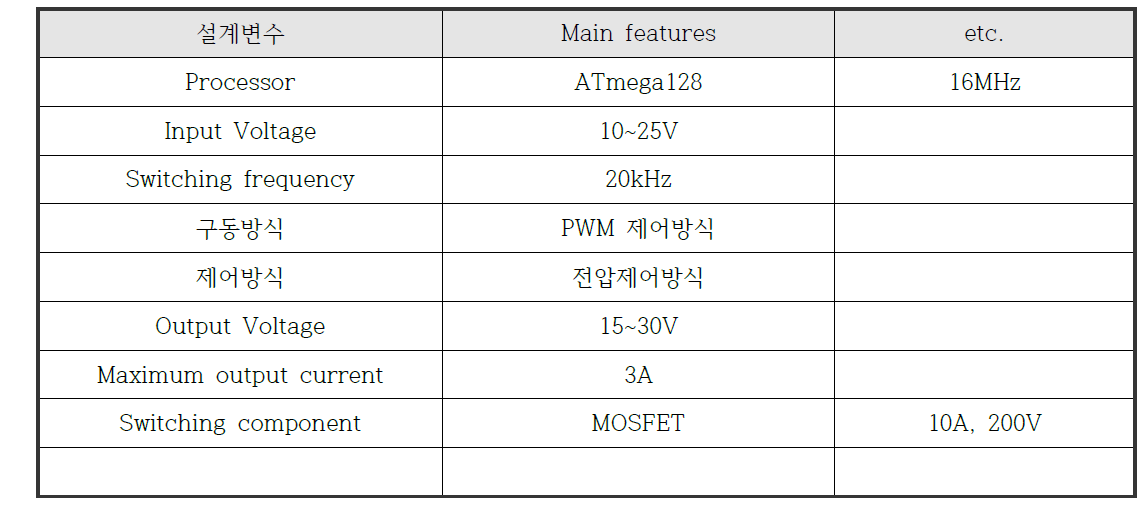 MPPT 토폴로지 설계에 따른 사양