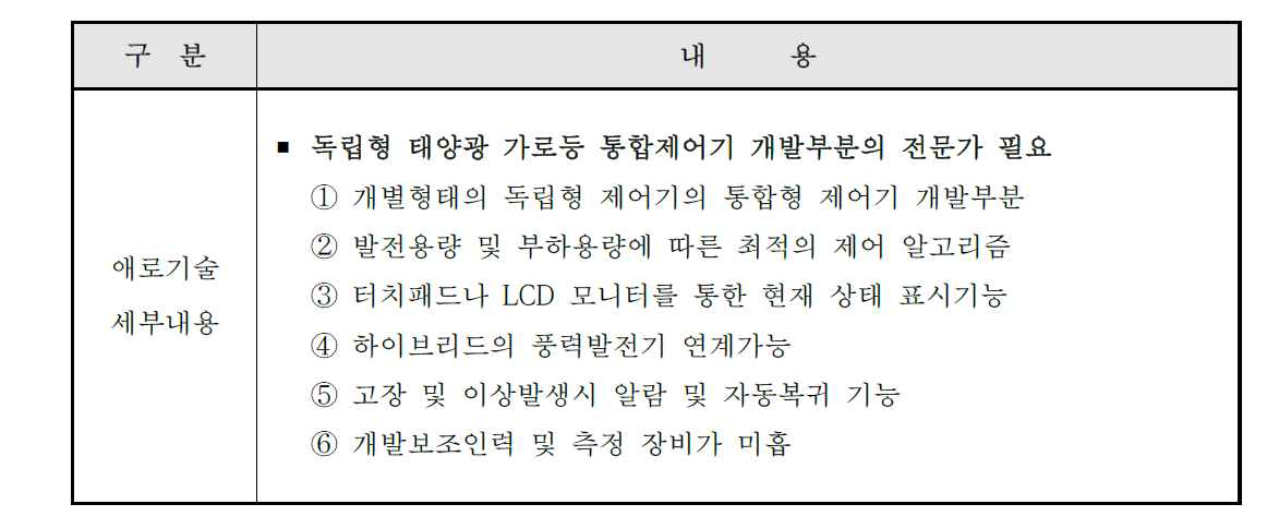 애로기술개발 개발범위