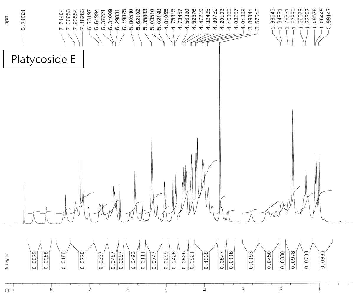 Platycoside E NMR_proton 분석 결과