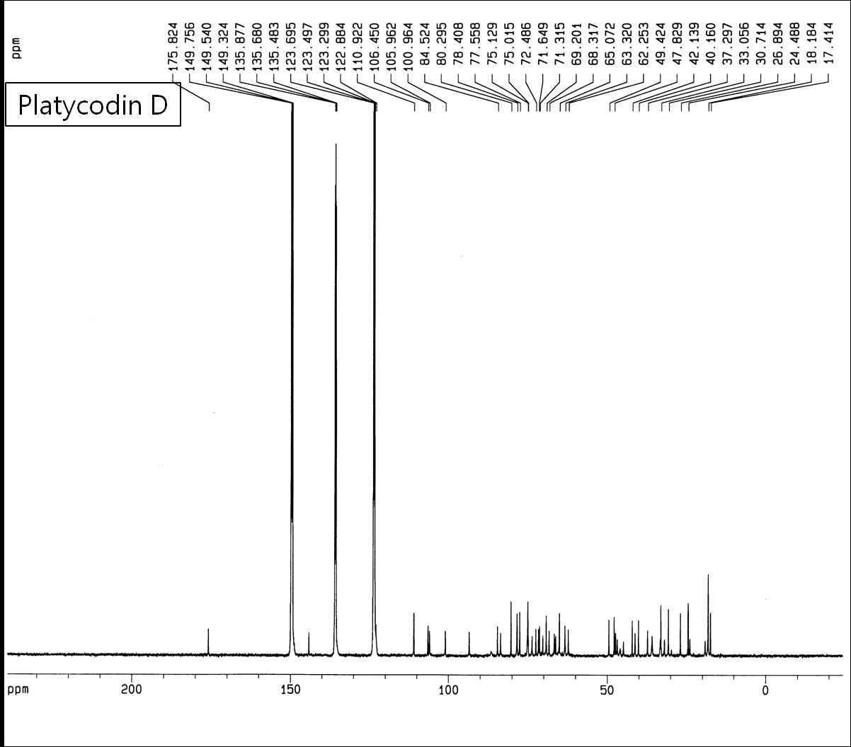 Platycodin D NMR_carbon 분석 결과